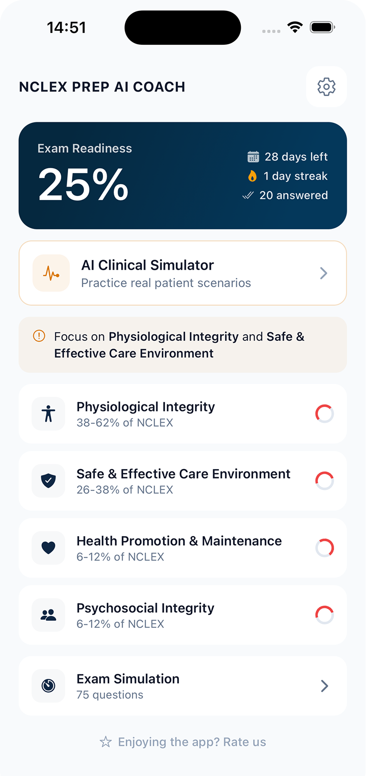 NurseReady dashboard showing exam readiness score and study categories